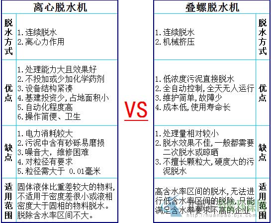 并不意味著贊同其大型洗衣機觀點或證實其描述