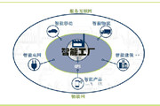 工業(yè)4.0：智能工廠解決社會問題